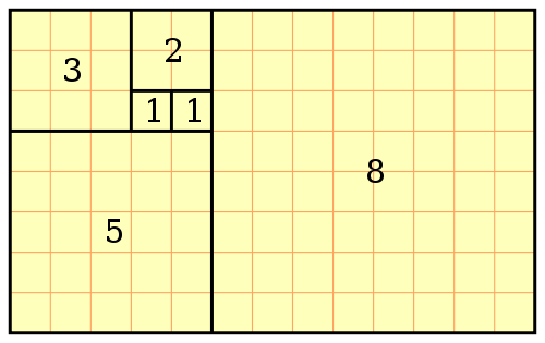 Fibonacci blocks
