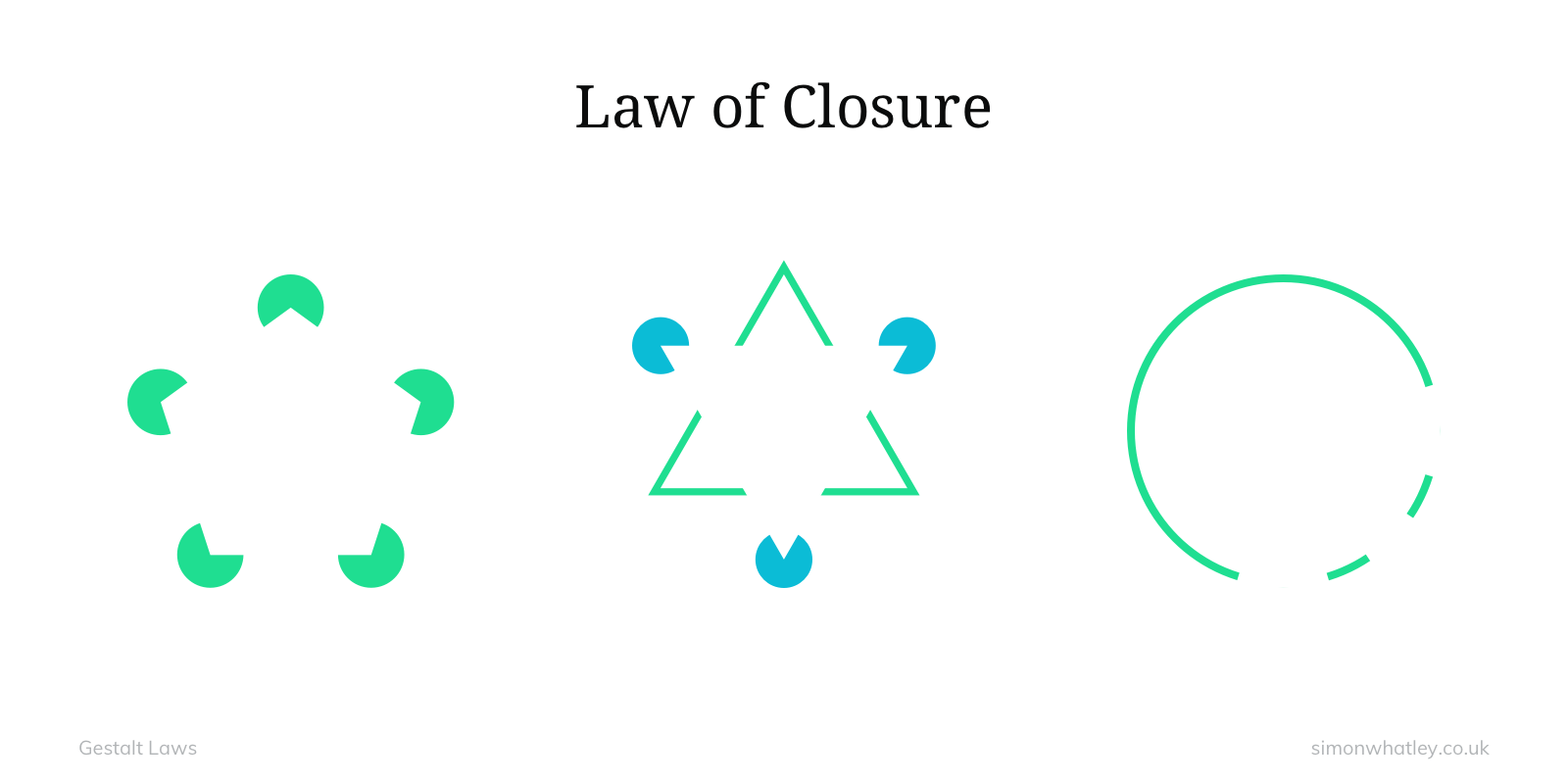 Gestalt: Law of Closure