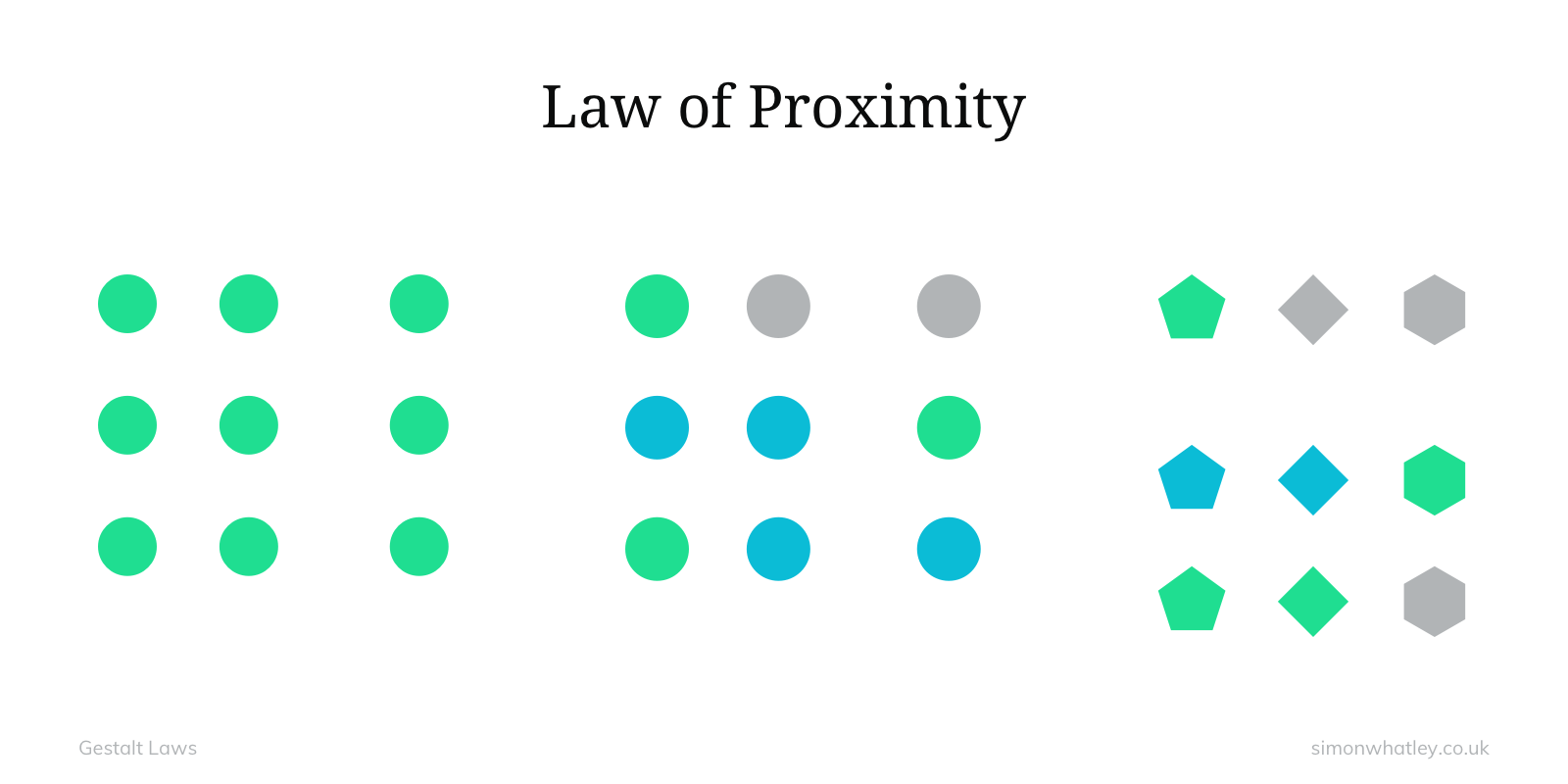 Gestalt: Law of Proximity