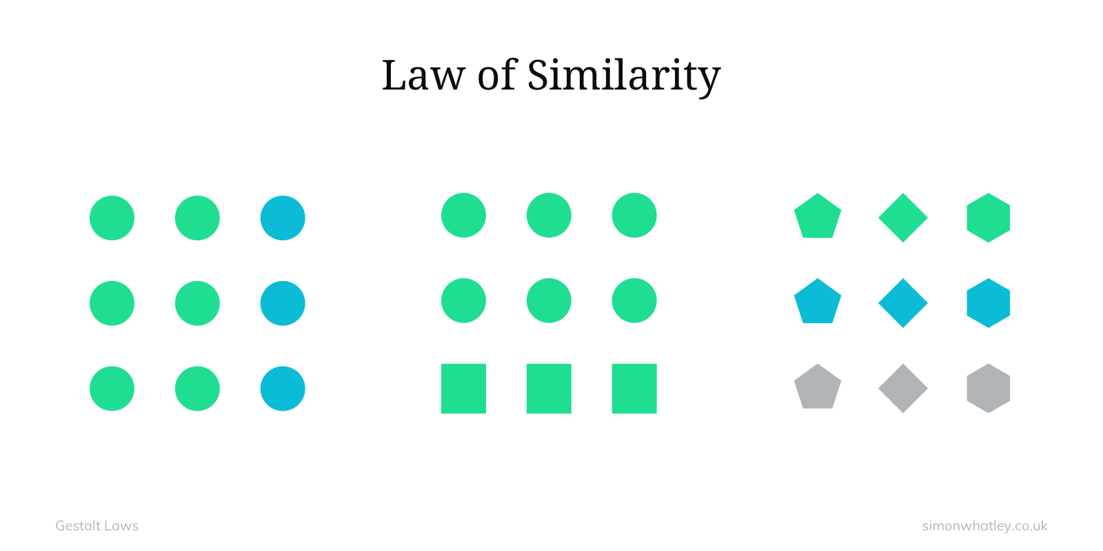 Gestalt: Law of Similarity